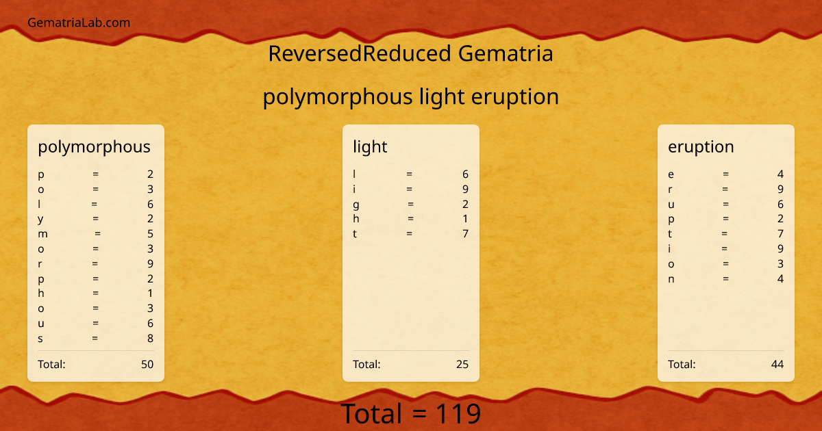 polymorphous light eruption in reversedReduced Gematria